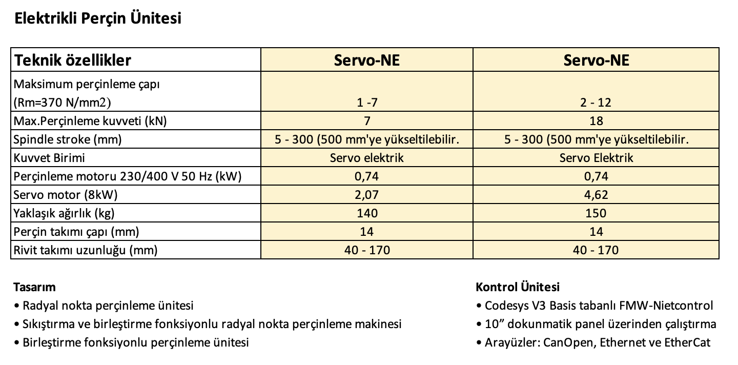 Product 5